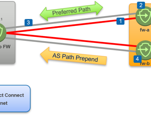AWS Direct Connect + Palo Alto + BGP