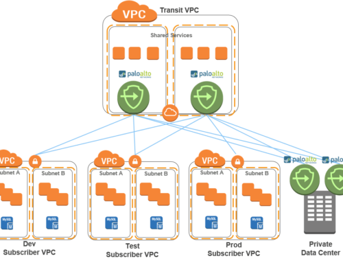 Palo Alto Firewall Transit VPC in AWS Cloud