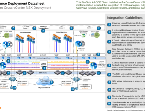 VMware Cross vCenter NSX Deployment